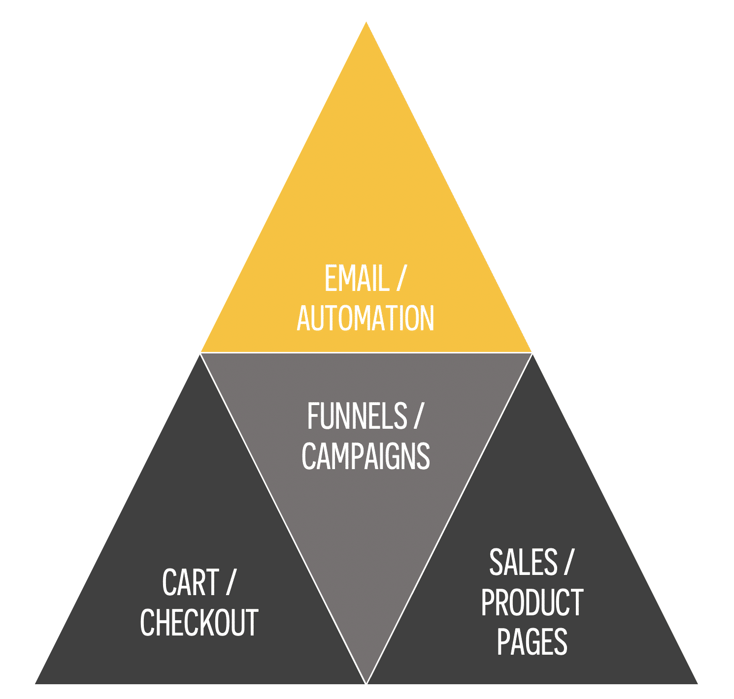 Course Pre Requisites
