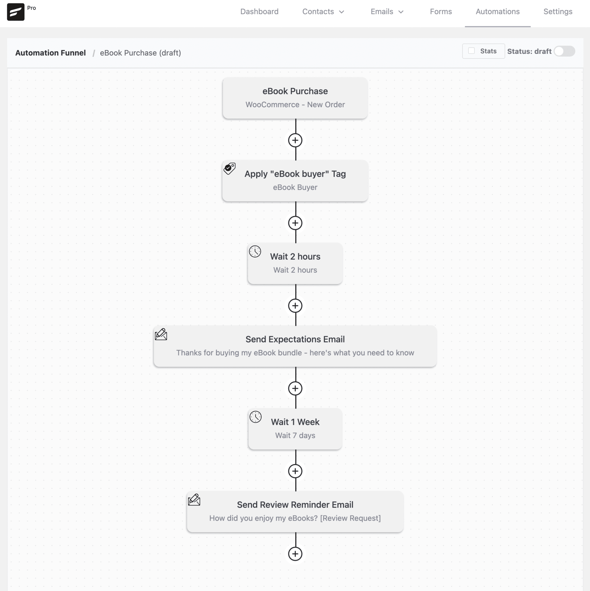 FluentCRM AutomationFunnel
