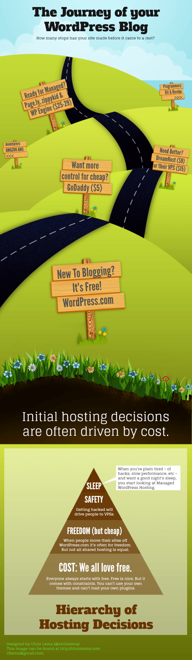 HierarchyHostingDecisions