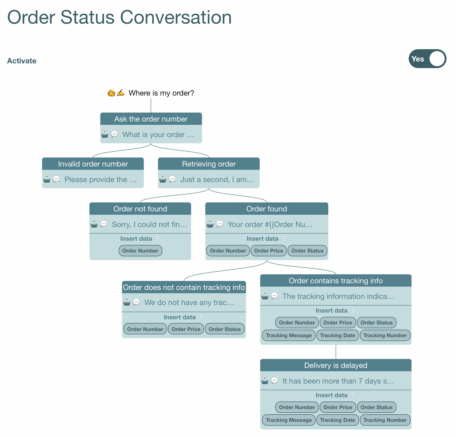 OrderStatusConversation