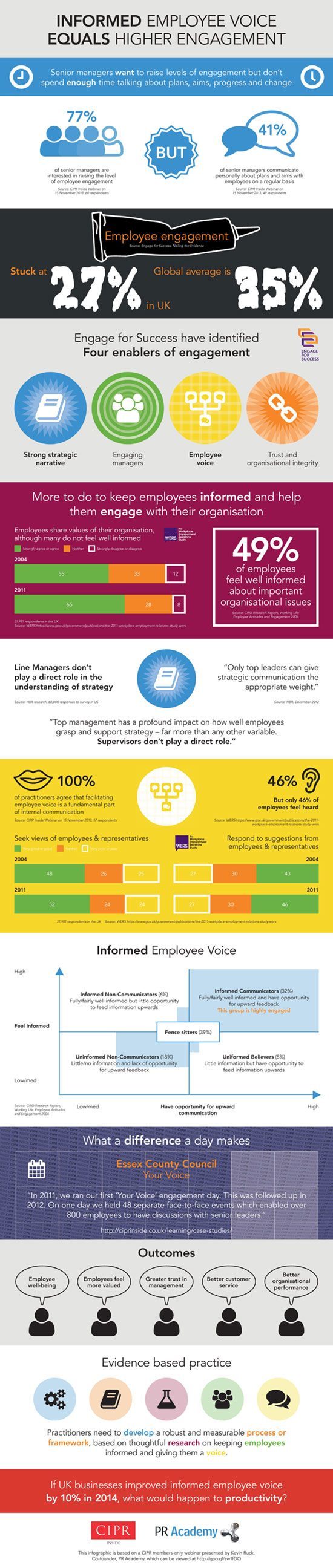 PR Academy Infographic v3c