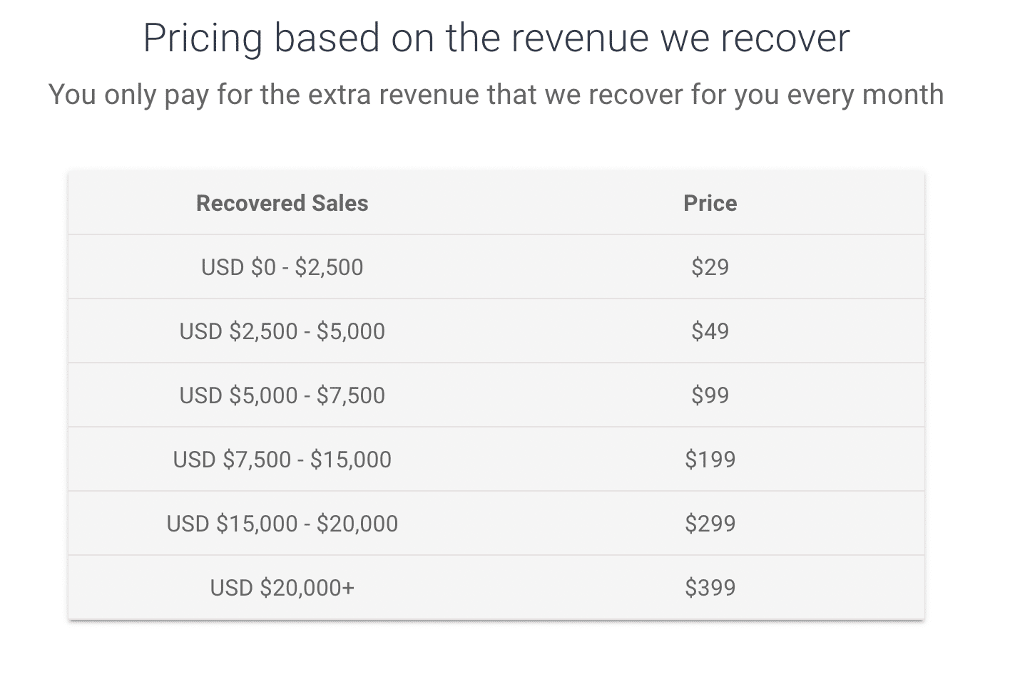 RecapturePricing