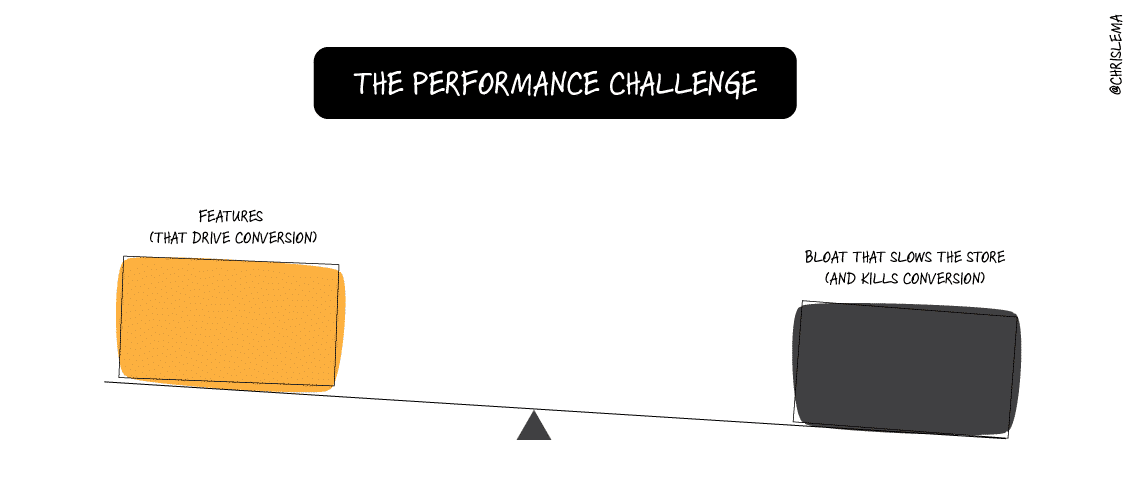 ThePerformanceChallenge