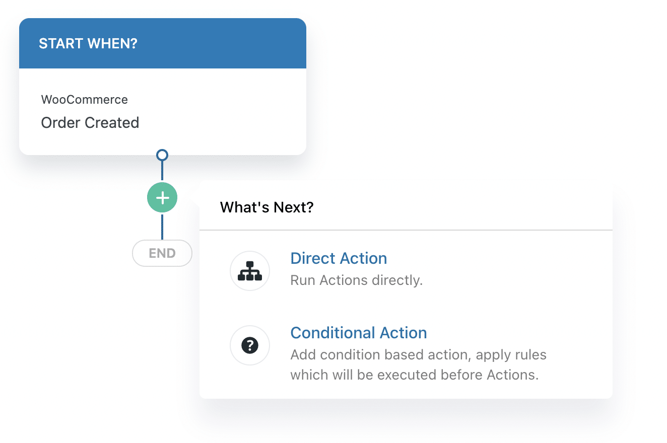 TriggerEventDirectorConditional