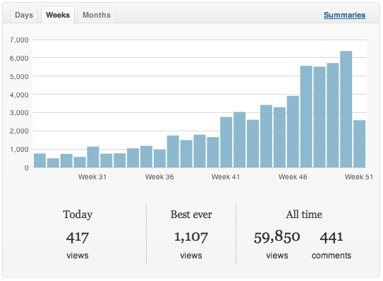 blogstats