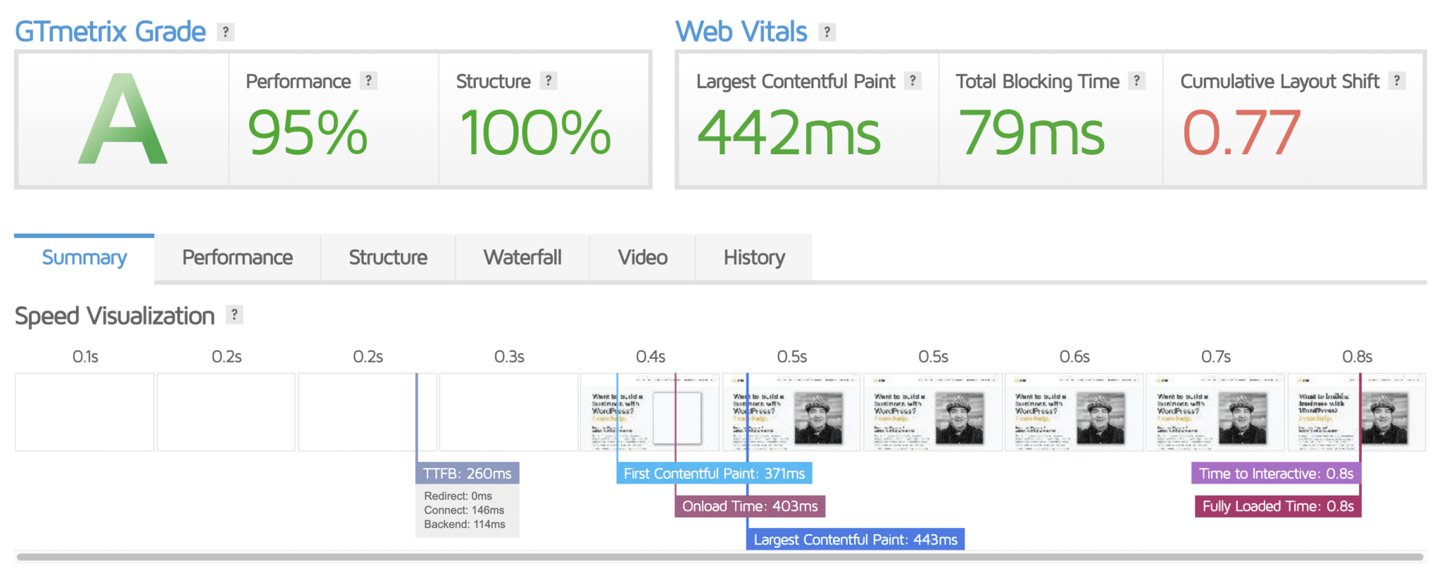 chrislema com performance