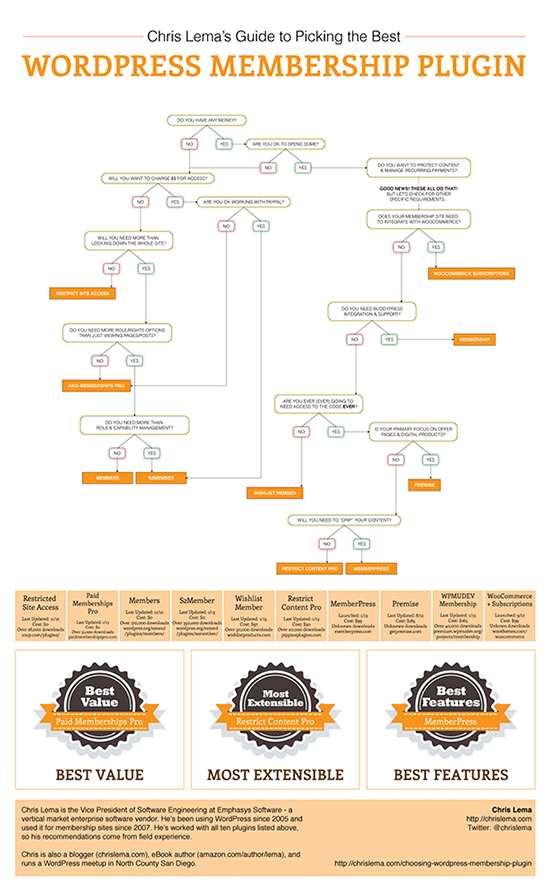 chrislema guide membership plugins small
