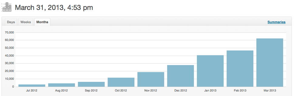 chrislemaMetricsMarch