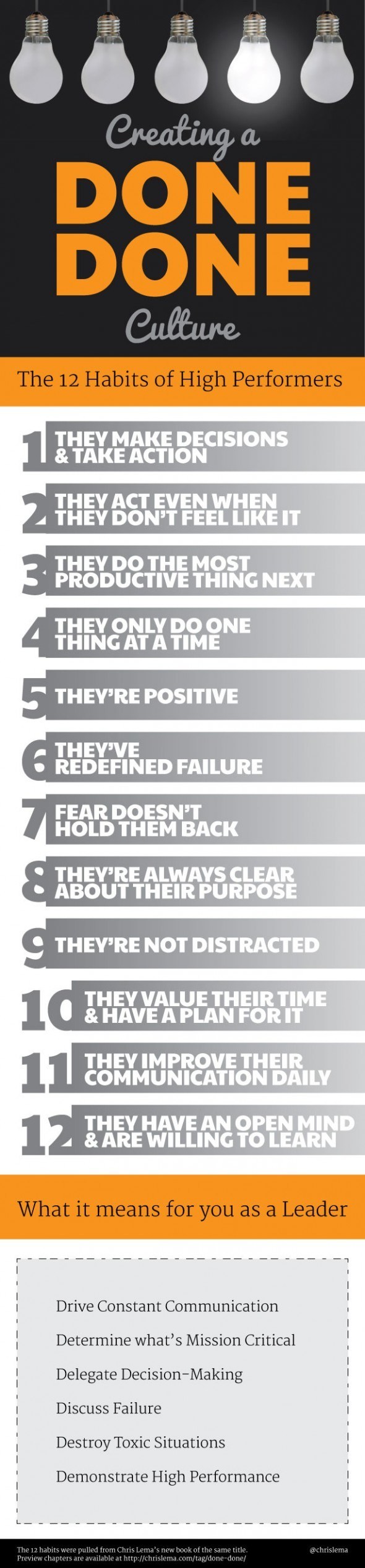 donedoneInfographic e1350944997811