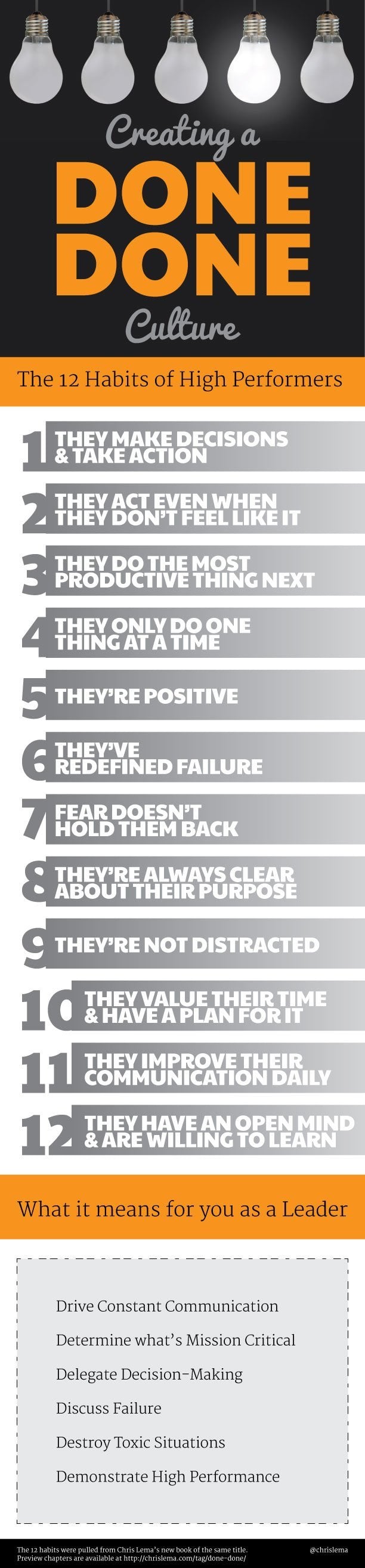 high performance habits